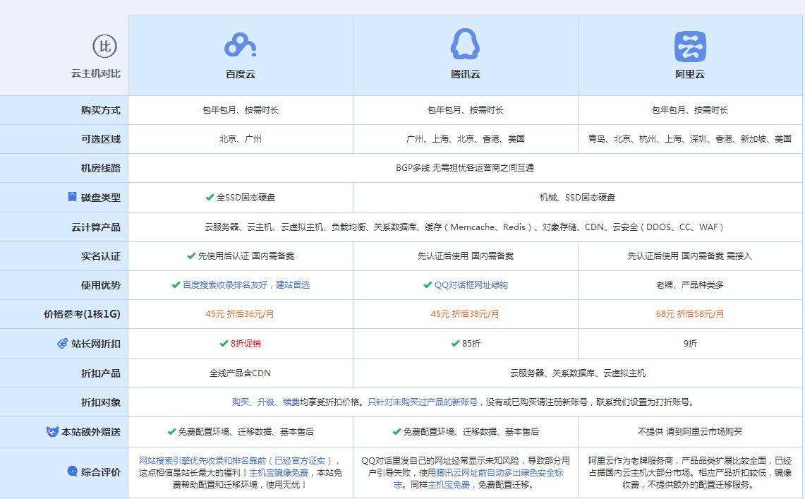 梅里斯达斡尔族云主机代理对比.jpg